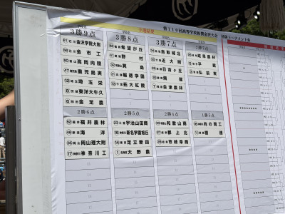 予選結果