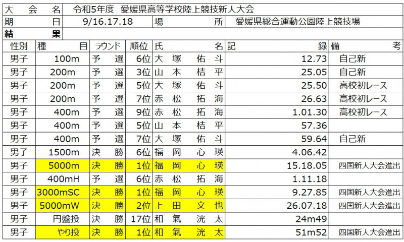 R5新人戦記録