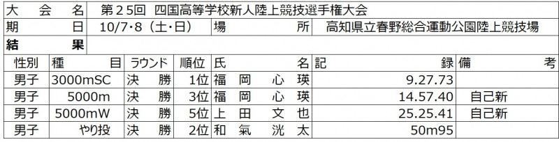 R5四国新人戦結果