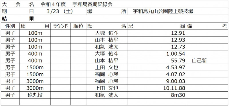 宇和島市記録会