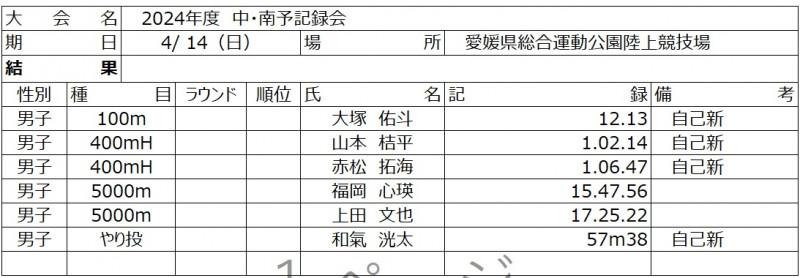 中南予記録会