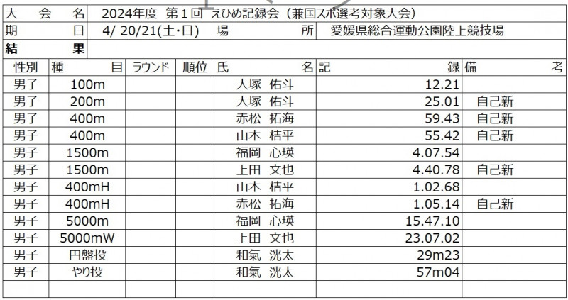 えひめ記録会