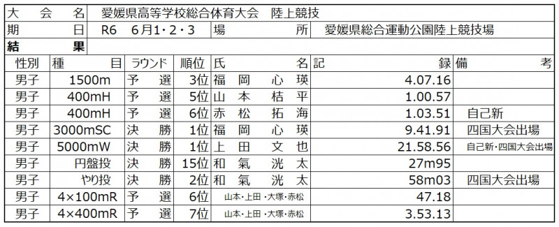 R6県大会記録２