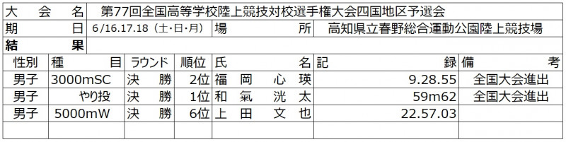 R6四国大会結果