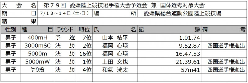 R6愛媛選手権