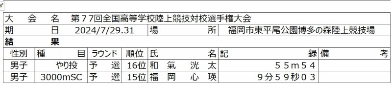 R6インターハイ記録